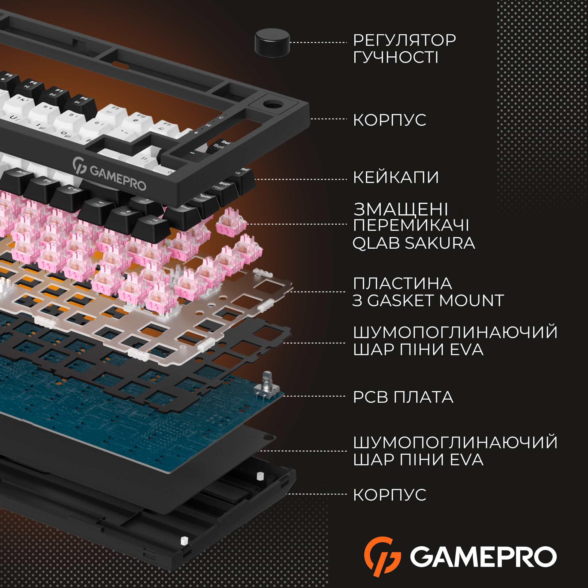 GamePro MK160 V2 Warden QLAB Sakura White — внутрішня будова