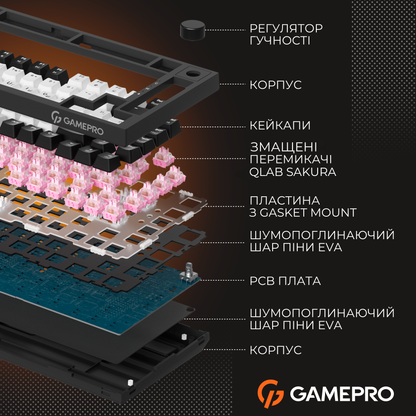 GamePro MK160 V2 Warden QLAB Sakura Black — внутрішня будова
