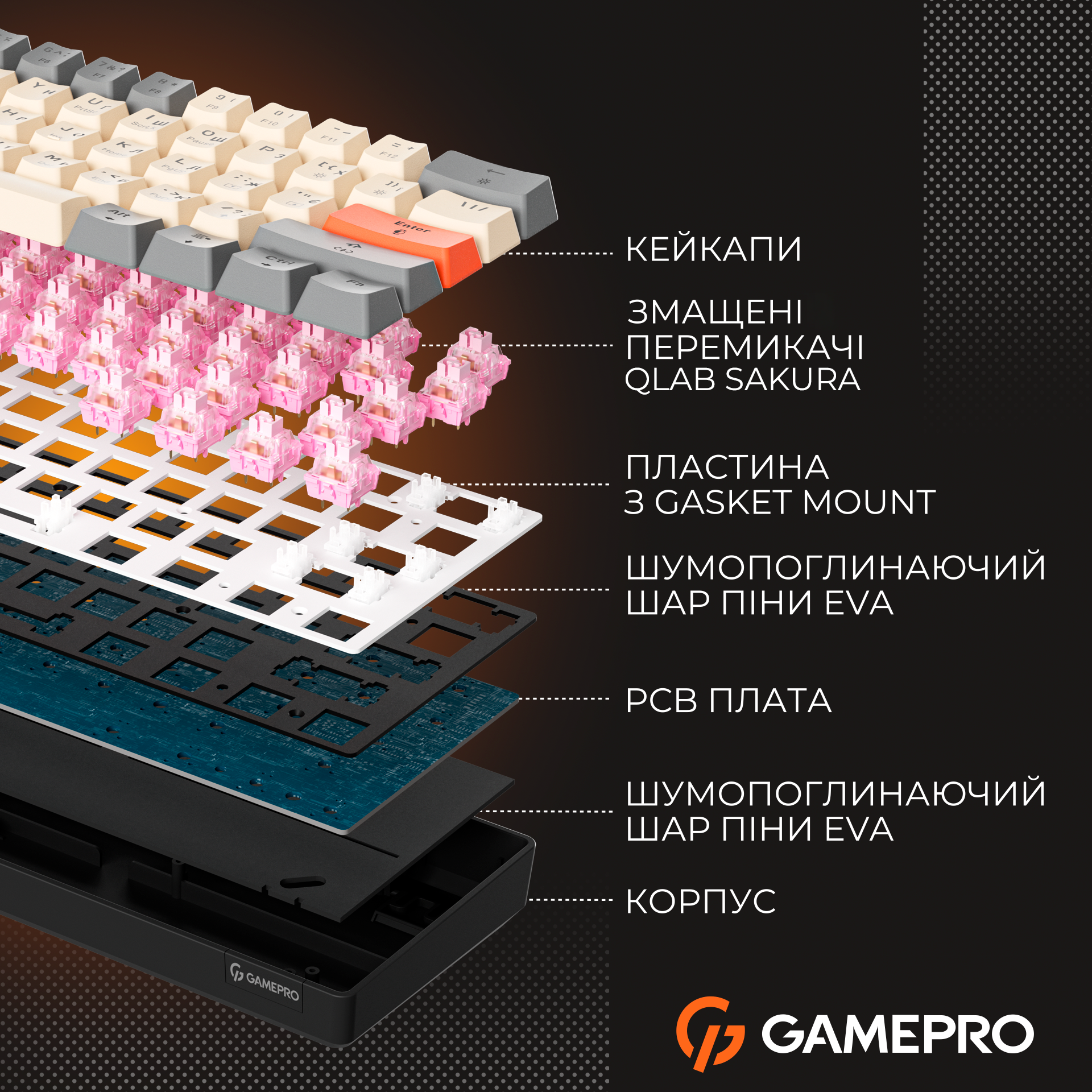 GamePro MK130 V2 Infinity QLAB Sakura Black — внутрішня будова