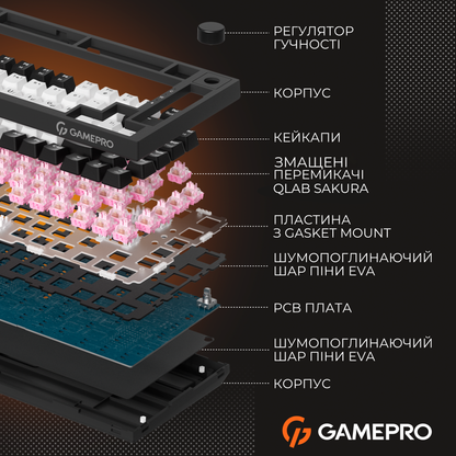GamePro MK160 V2 Warden QLAB Sakura White — внутрішня будова
